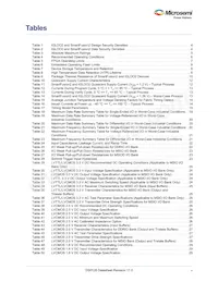 M2S090-1FG676IX417 Datasheet Pagina 5