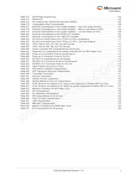 M2S090-1FG676IX417 Datasheet Pagina 10