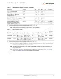 M2S090-1FG676IX417 Datasheet Pagina 17