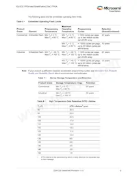 M2S090-1FG676IX417 Datasheet Pagina 18