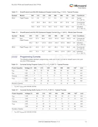 M2S090-1FG676IX417 Datasheet Pagina 23