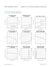 MAX14841EASA+ Datasheet Pagina 8