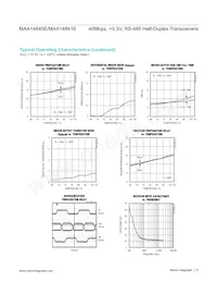 MAX14841EASA+ Datasheet Pagina 9