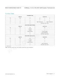 MAX14841EASA+ Datenblatt Seite 11