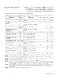 MAX14855GWE+ Datenblatt Seite 6