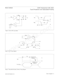 MAX14883EASA+ Datasheet Pagina 6