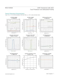 MAX14883EASA+ Datasheet Pagina 7