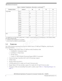 MCIMX6G3DVK05AA數據表 頁面 6