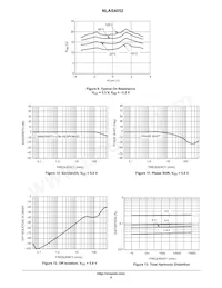 NLAS4052QSR Datasheet Pagina 8