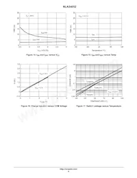 NLAS4052QSR Datasheet Pagina 9