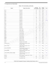 P2041NXN1PNB數據表 頁面 14