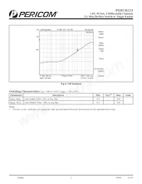 PI2PCIE212ZHEX數據表 頁面 5