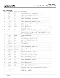 PI3VDP3212ZLE+DAX Datasheet Pagina 3