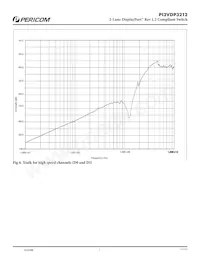 PI3VDP3212ZLE+DAX Datasheet Page 7