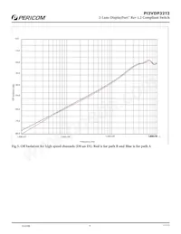 PI3VDP3212ZLE+DAX Datasheet Page 8