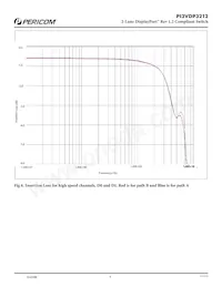 PI3VDP3212ZLE+DAX數據表 頁面 9