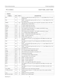 SAA7109E/V1 Datasheet Pagina 9