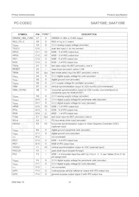 SAA7109E/V1 Datasheet Pagina 10