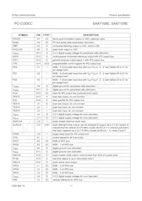 SAA7109E/V1 Datasheet Pagina 11