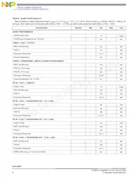 SGTL5000XNAA3R2 Datasheet Pagina 8