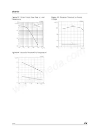 ST75185CPR Datasheet Page 10