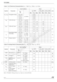 STG3680QTR Datasheet Page 4