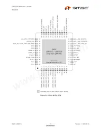 USB2514I-HZH Datasheet Pagina 15