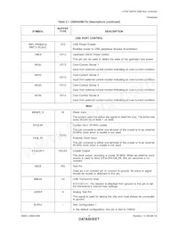 USB5434B-JZXTR Datenblatt Seite 11