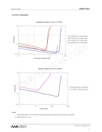 WM8750CBLGEFL/R Datasheet Pagina 9