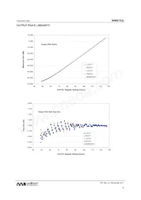 WM8753CLGEFL/RV Datenblatt Seite 10