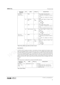 WM8753CLGEFL/RV Datasheet Pagina 23