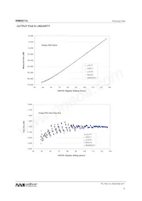 WM8973CLGEFL/RV Datasheet Pagina 10