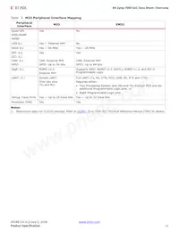 XA7Z030-1FBG484I Datasheet Page 11