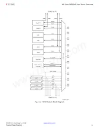 XA7Z030-1FBG484I數據表 頁面 12