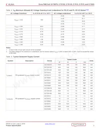 XC7Z020-2CLG400E數據表 頁面 5