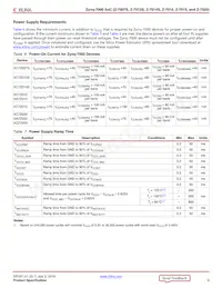 XC7Z020-2CLG400E Datasheet Pagina 9