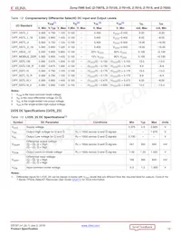 XC7Z020-2CLG400E Datasheet Pagina 12