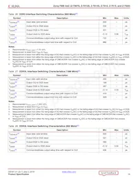XC7Z020-2CLG400E Datasheet Pagina 18