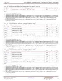 XC7Z020-2CLG400E Datasheet Pagina 19