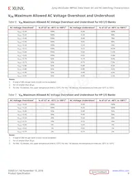 XCZU19EG-3FFVD1760E Datasheet Page 9