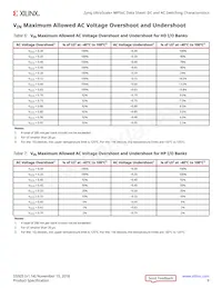 XCZU19EG-3FFVD1760E Datasheet Pagina 9