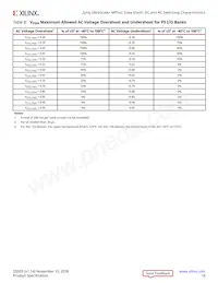 XCZU19EG-3FFVD1760E Datasheet Pagina 10