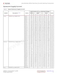 XCZU19EG-3FFVD1760E Datasheet Pagina 11