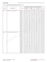 XCZU19EG-3FFVD1760E Datasheet Pagina 12