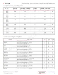 XCZU19EG-3FFVD1760E數據表 頁面 15
