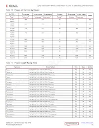 XCZU19EG-3FFVD1760E Datasheet Page 15