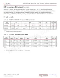 XCZU19EG-3FFVD1760E Datasheet Page 16