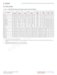 XCZU19EG-3FFVD1760E Datasheet Pagina 17