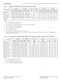 XCZU19EG-3FFVD1760E Datasheet Pagina 19