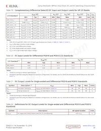 XCZU19EG-3FFVD1760E Datasheet Pagina 20